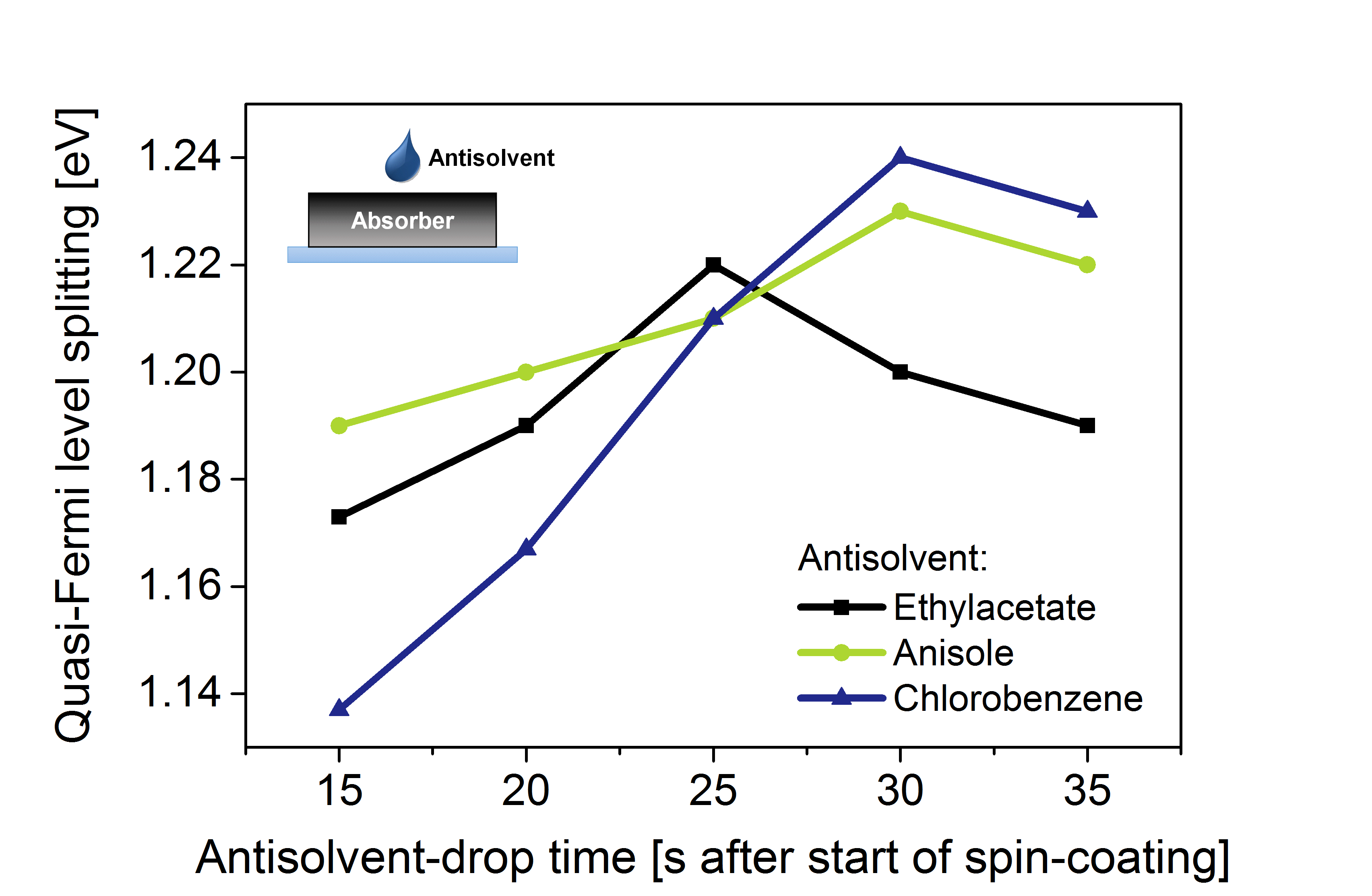 Image with a diagram displaying Accelerated Material and Process Parameters