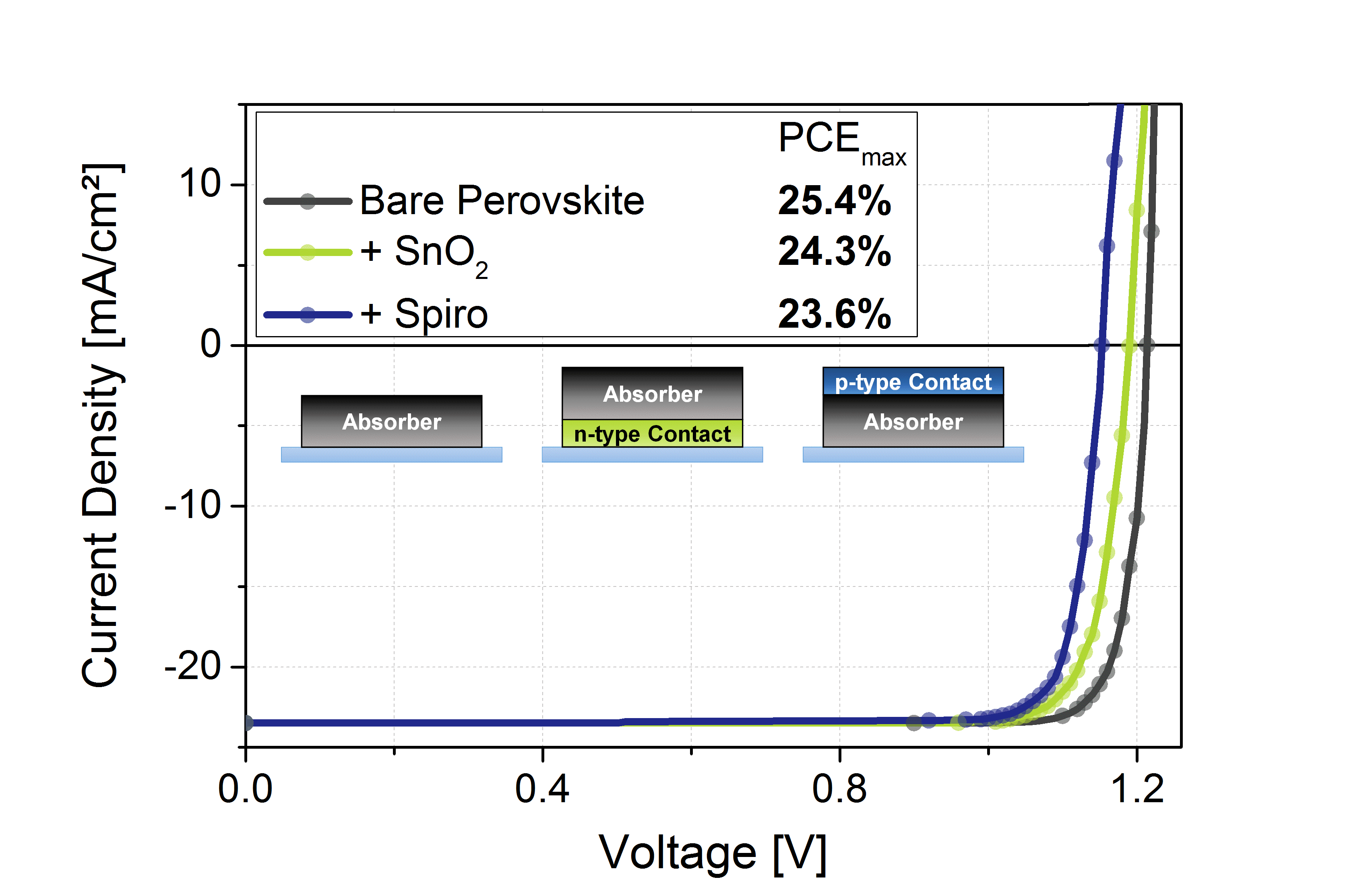 image of diagram displaying bias-Voltage Dependent EL / PLQY & iVoc
